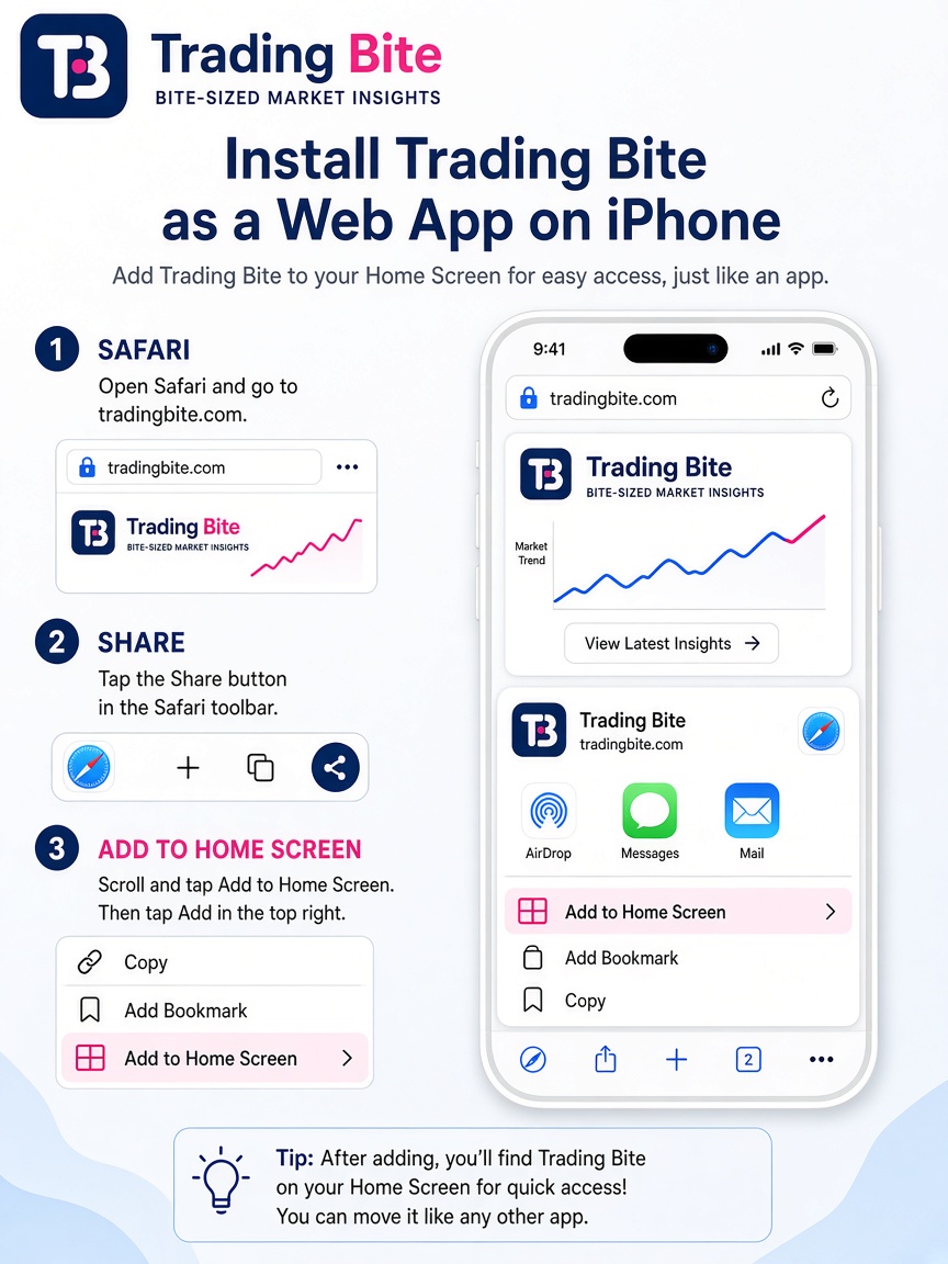 iPhone Safari overview for installing TradingBite